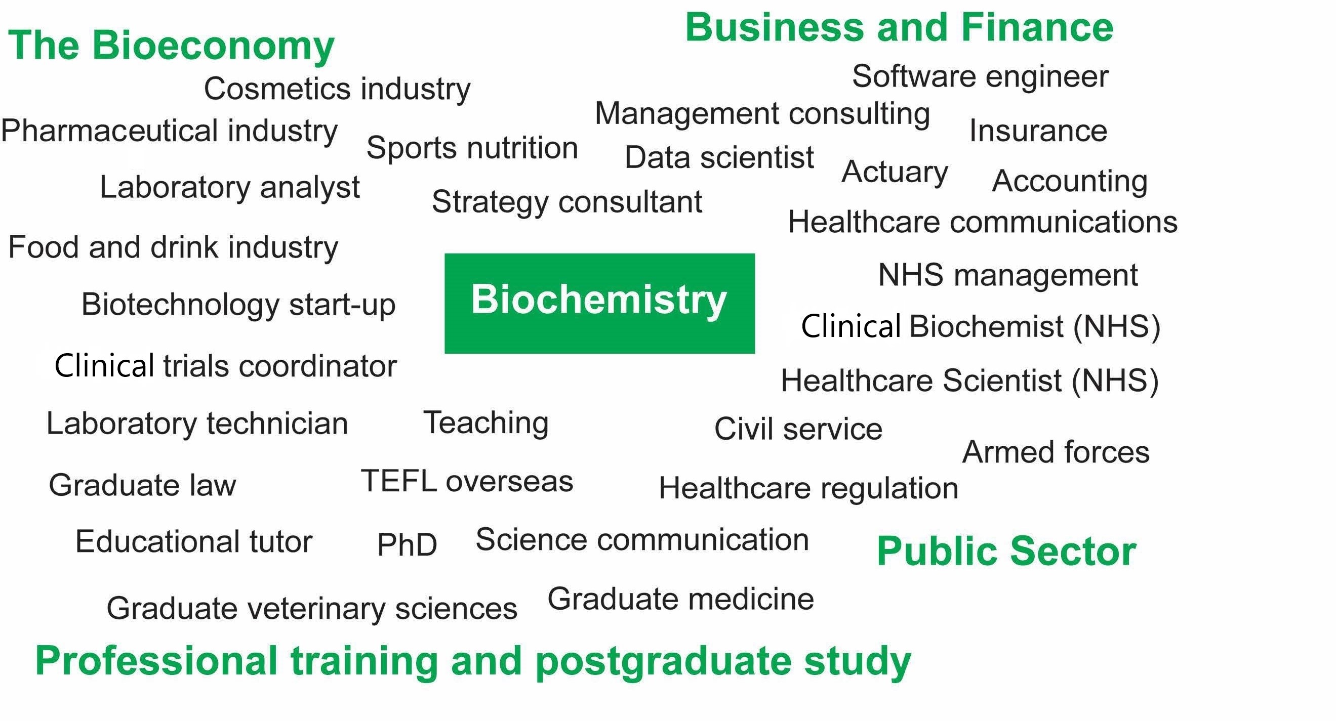 biochemistry phd jobs uk